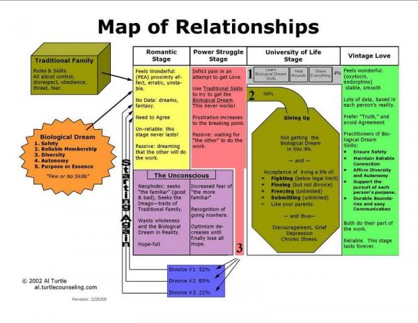 Map of relationships